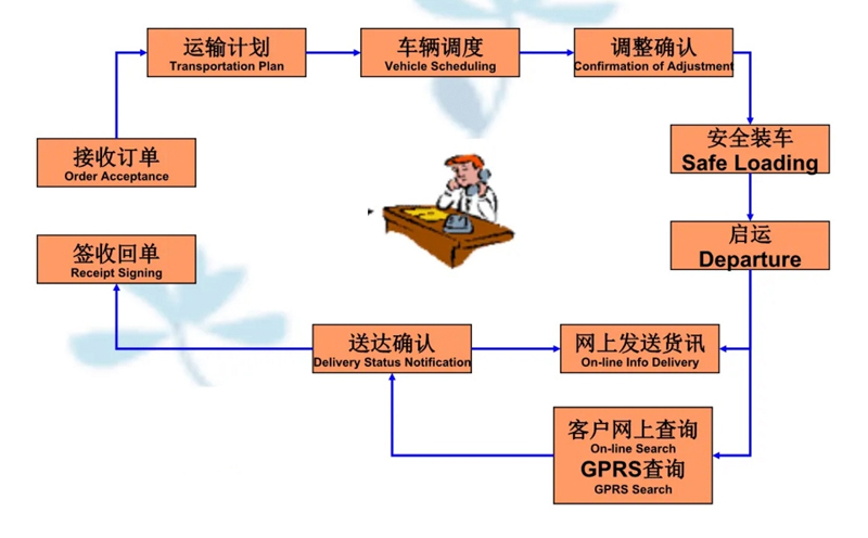 苏州到平南搬家公司-苏州到平南长途搬家公司